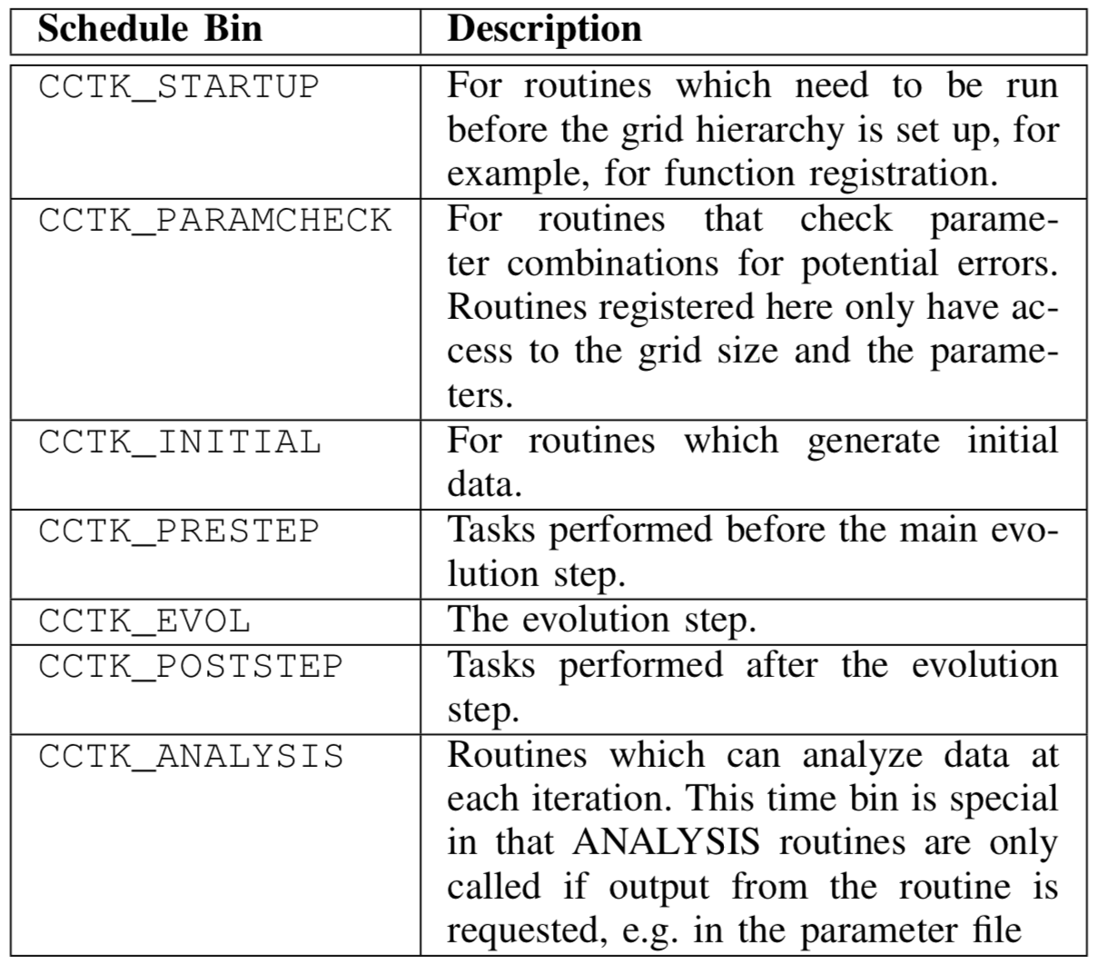 ../../_images/Schedule_Bin.png
